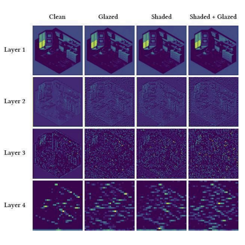 Mechanistic Interpretability preview